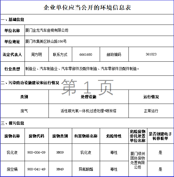 環(huán)境公示